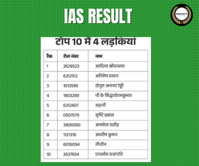 UPSC Result Lucknow